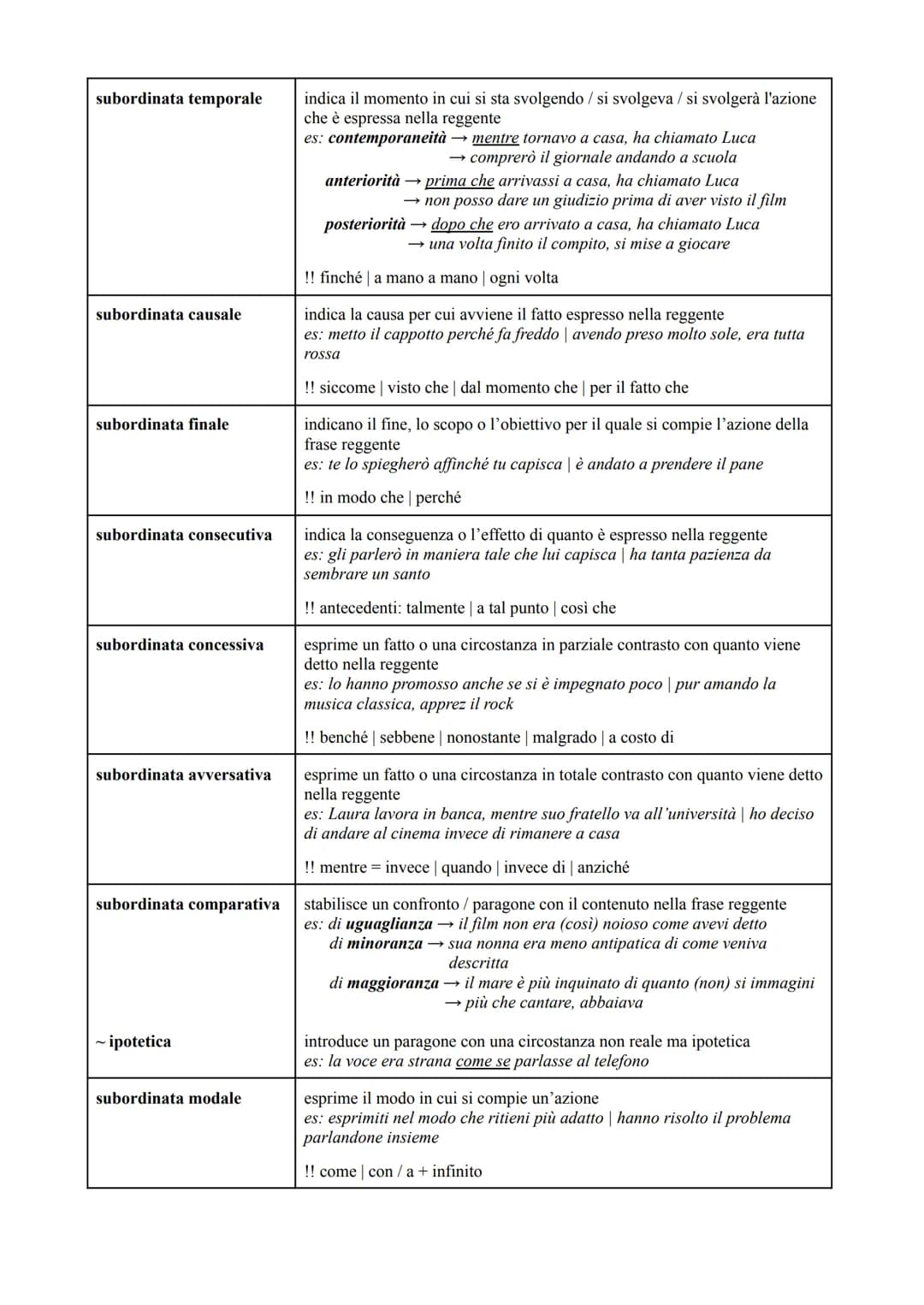 
<h2 id="tipidiproposizione">Tipi di proposizione</h2>
<p>Le proposizioni indipendenti possono essere:</p>
<ul>
<li>enunciative</li>
<li>int