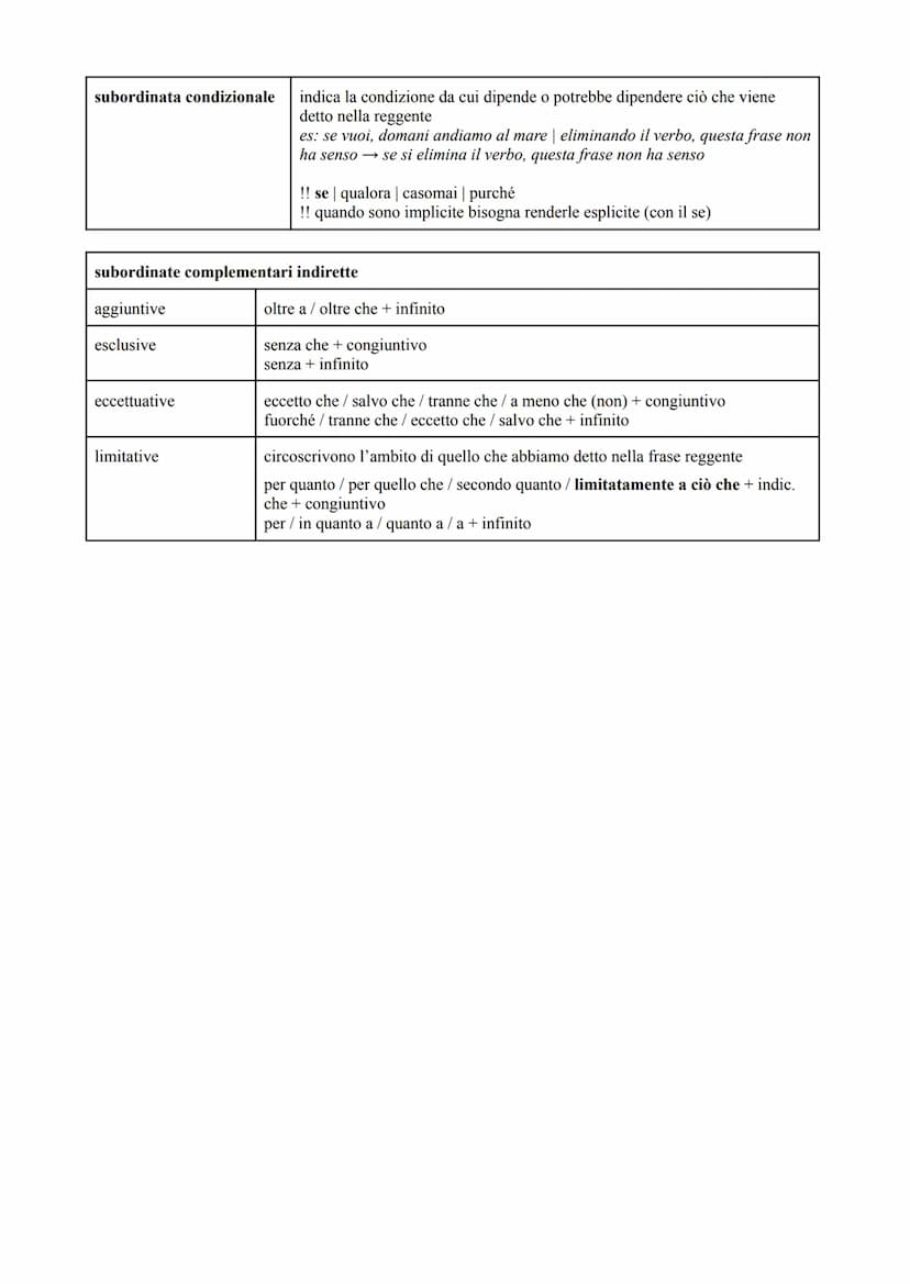 
<h2 id="tipidiproposizione">Tipi di proposizione</h2>
<p>Le proposizioni indipendenti possono essere:</p>
<ul>
<li>enunciative</li>
<li>int