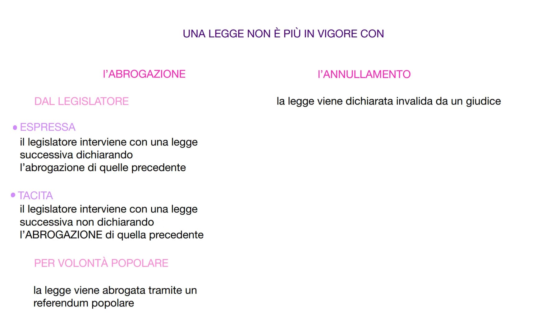 insieme si norme giuridiche e coattive
|
È COMPOSTA DA
FATTISPECIE annuncio delle regole da rispettare
• STATUIZIONE = annuncio della sanzio