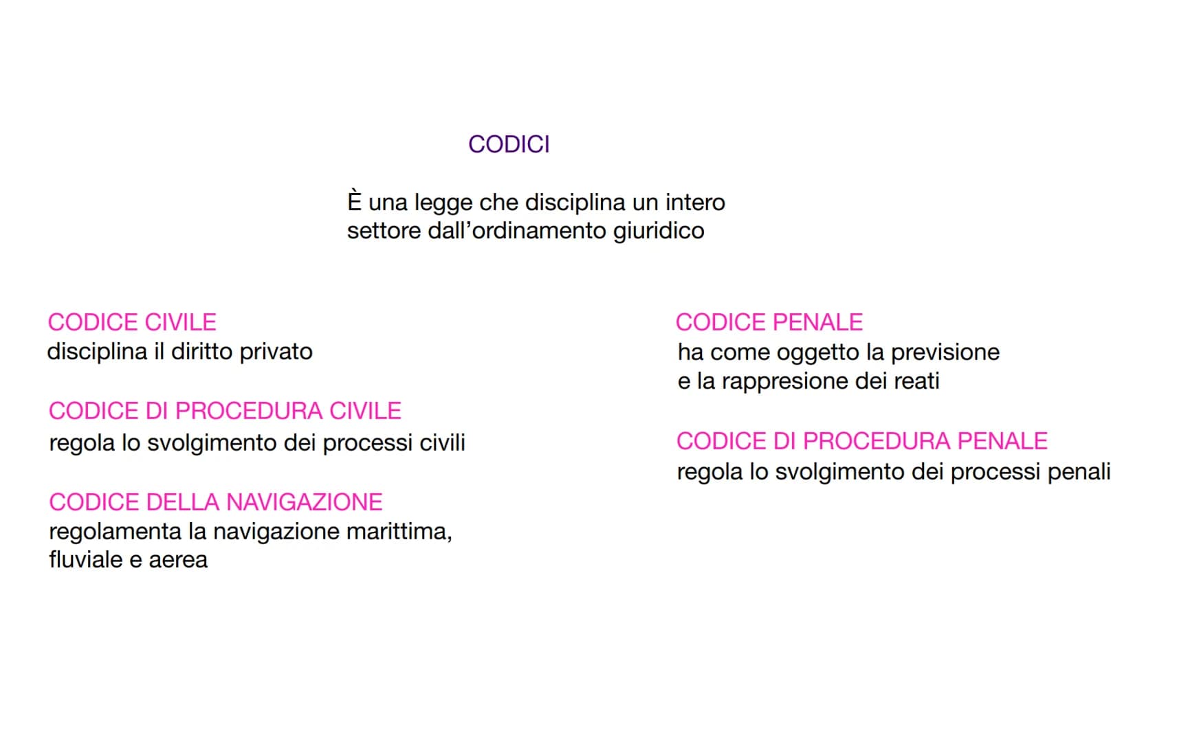 insieme si norme giuridiche e coattive
|
È COMPOSTA DA
FATTISPECIE annuncio delle regole da rispettare
• STATUIZIONE = annuncio della sanzio