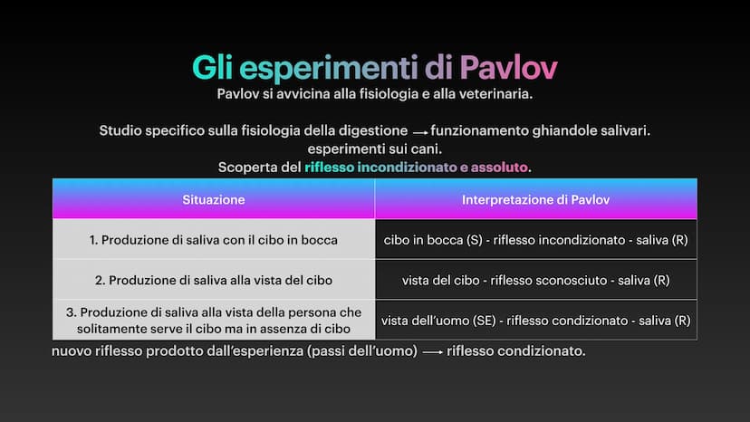 IL COMPORTAMENTISMO
ОNGIТИЕМАТЛОЧМОЈ Л
Noemi Tallariti Come nasce?
Da coscienza a comportamento
la coscienza inizia a essere considerata uno