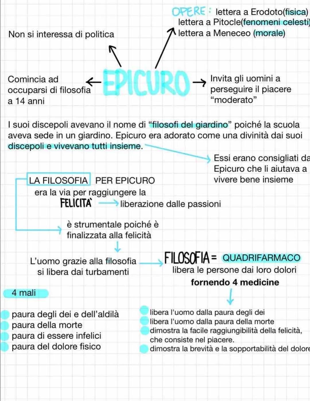 Non si interessa di politica
Comincia ad
occuparsi di filosofia
a 14 anni
EPICURO
I suoi discepoli avevano il nome di "filosofi del giardino