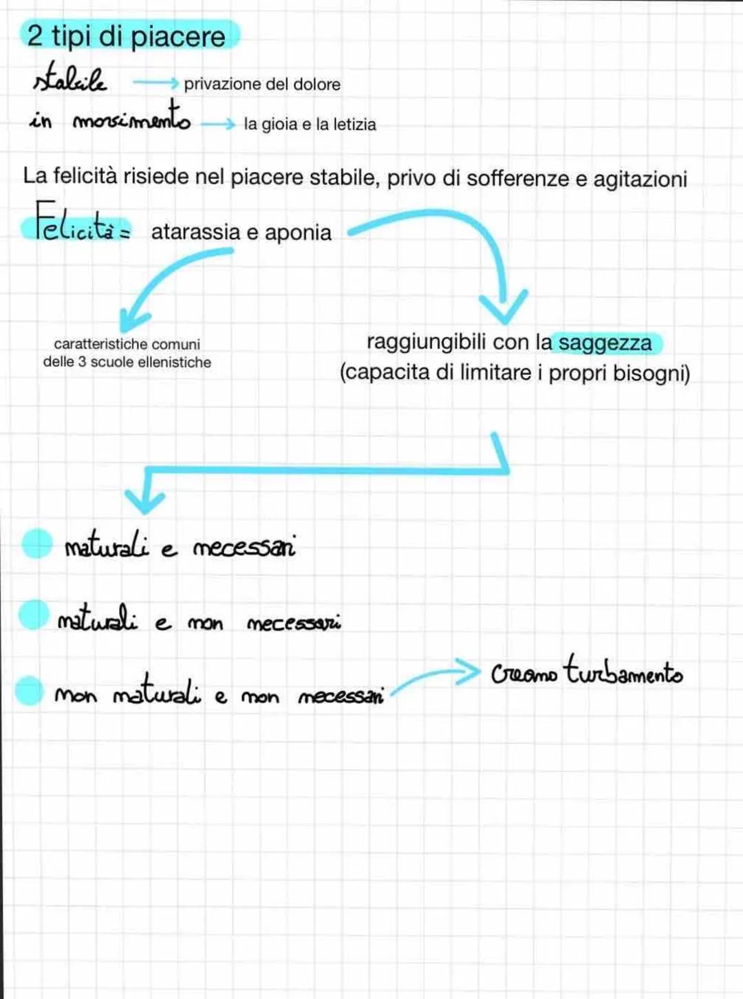 Non si interessa di politica
Comincia ad
occuparsi di filosofia
a 14 anni
EPICURO
I suoi discepoli avevano il nome di "filosofi del giardino