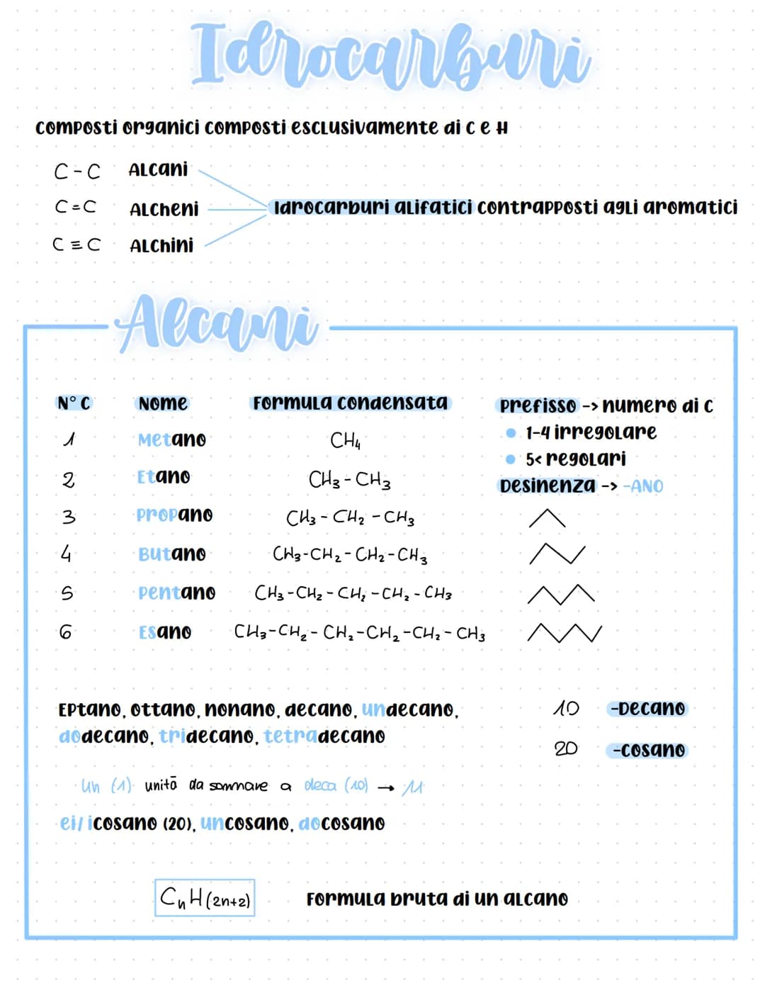 
<h2 id="introduction">Introduction</h2>
<p>Organic compounds are composed exclusively of carbon and hydrogen. Within this category, we find