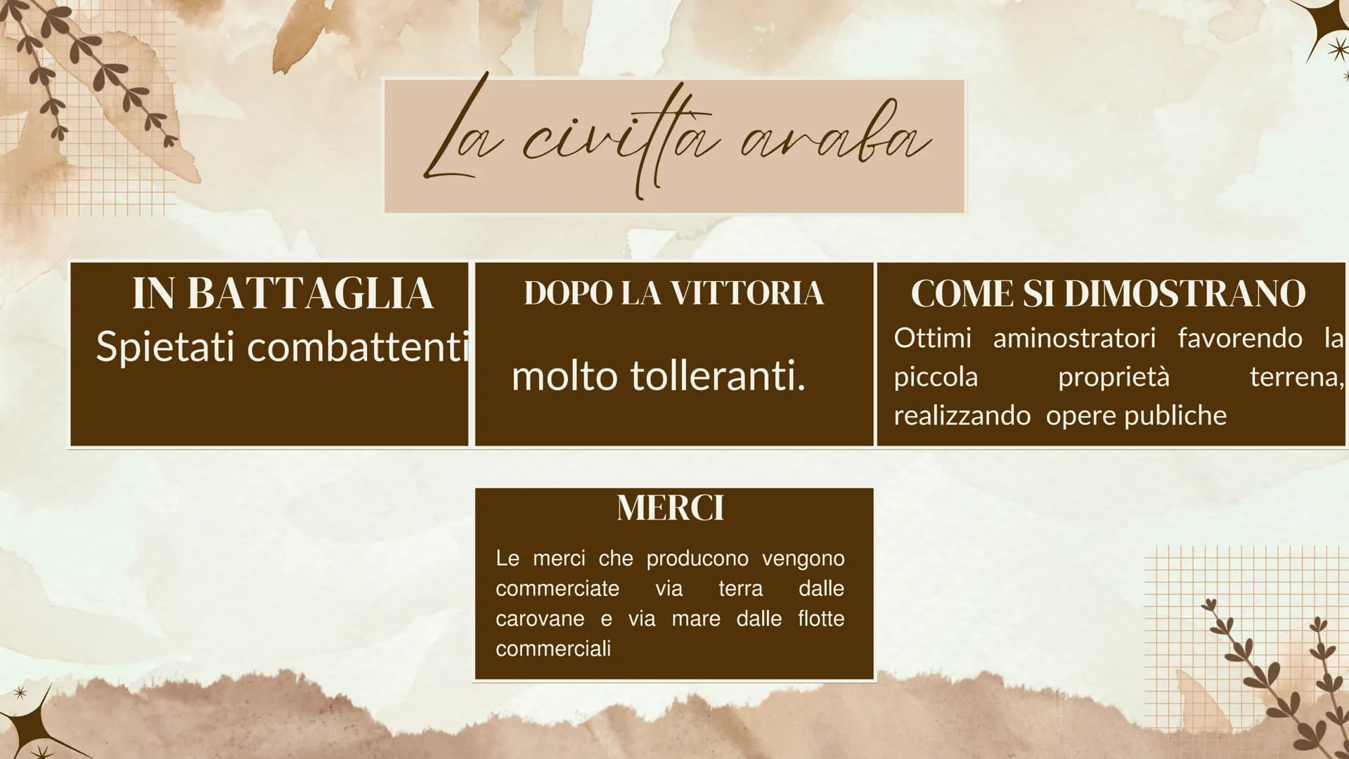 K
GLI ARABI
之
***** bfftte
gli arabi e la religione
Nel VIII inizia l'espansione degli arabi (popolo proveniente dalla penisola
araba organi
