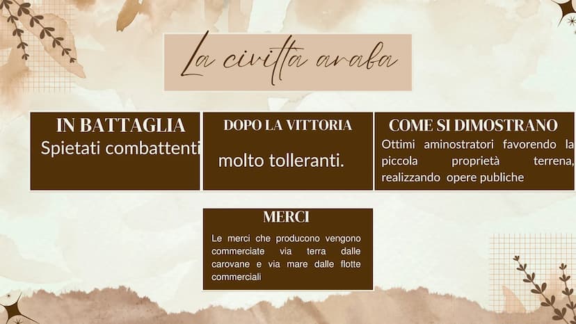 K
GLI ARABI
之
***** bfftte
gli arabi e la religione
Nel VIII inizia l'espansione degli arabi (popolo proveniente dalla penisola
araba organi