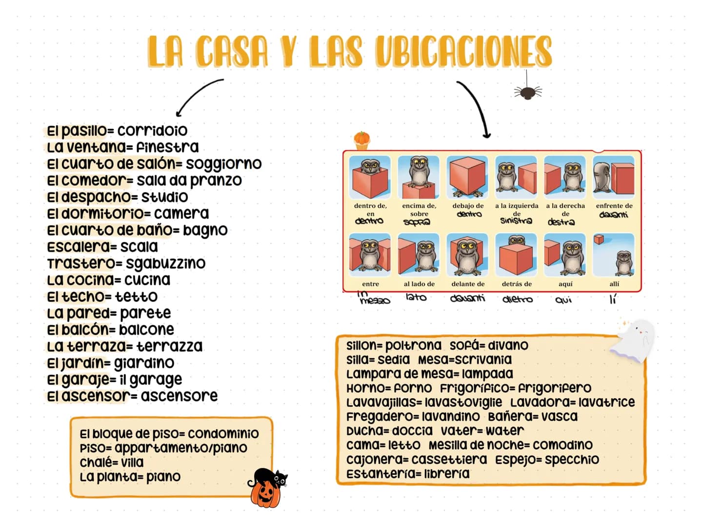 LA CASA Y LAS UBICACIONES
El pasillo= corridoio
La ventana- finestra
El cuarto de salón- soggiorno
El Comedor-sala da pranzo
El despacho= St