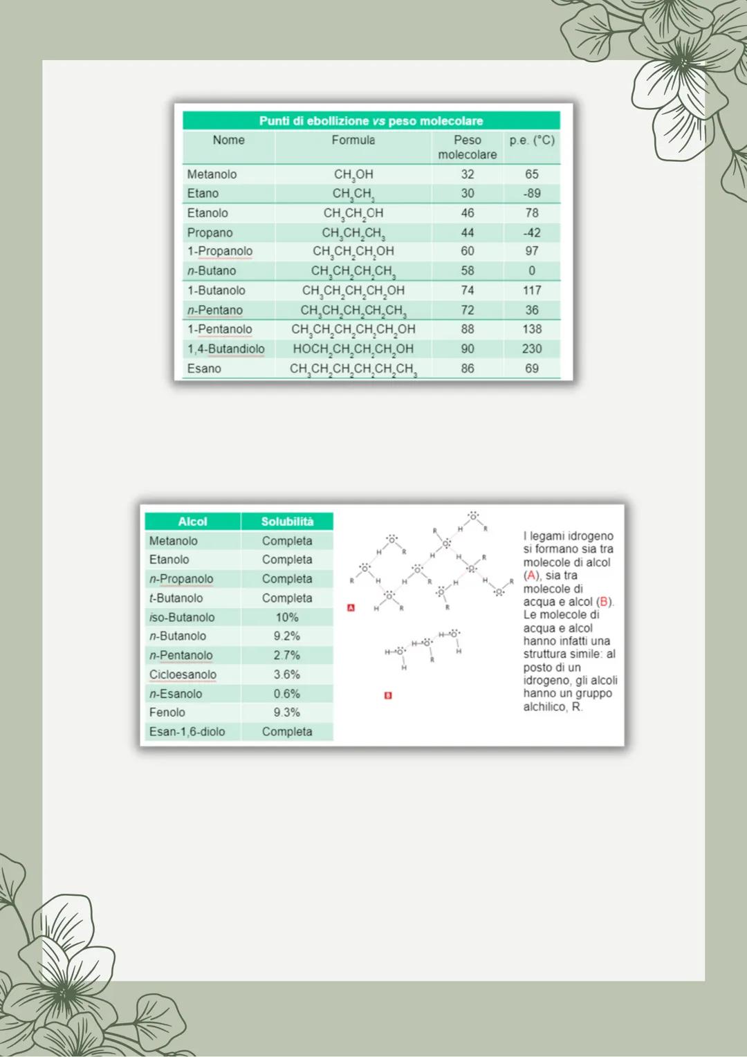 # Alcoli ed Eteri

Alcoli

*   Gli alcoli, composti contenenti il gruppo funzionale -
OH, sono composti molto diffusi in natura e con
moltep