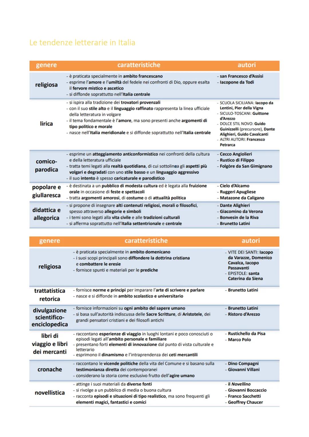 # Età comunale

L'età comunale è un periodo della storia che va dal XIII al XIV secolo e ha come protagonista la formazione
nell'Italia cent