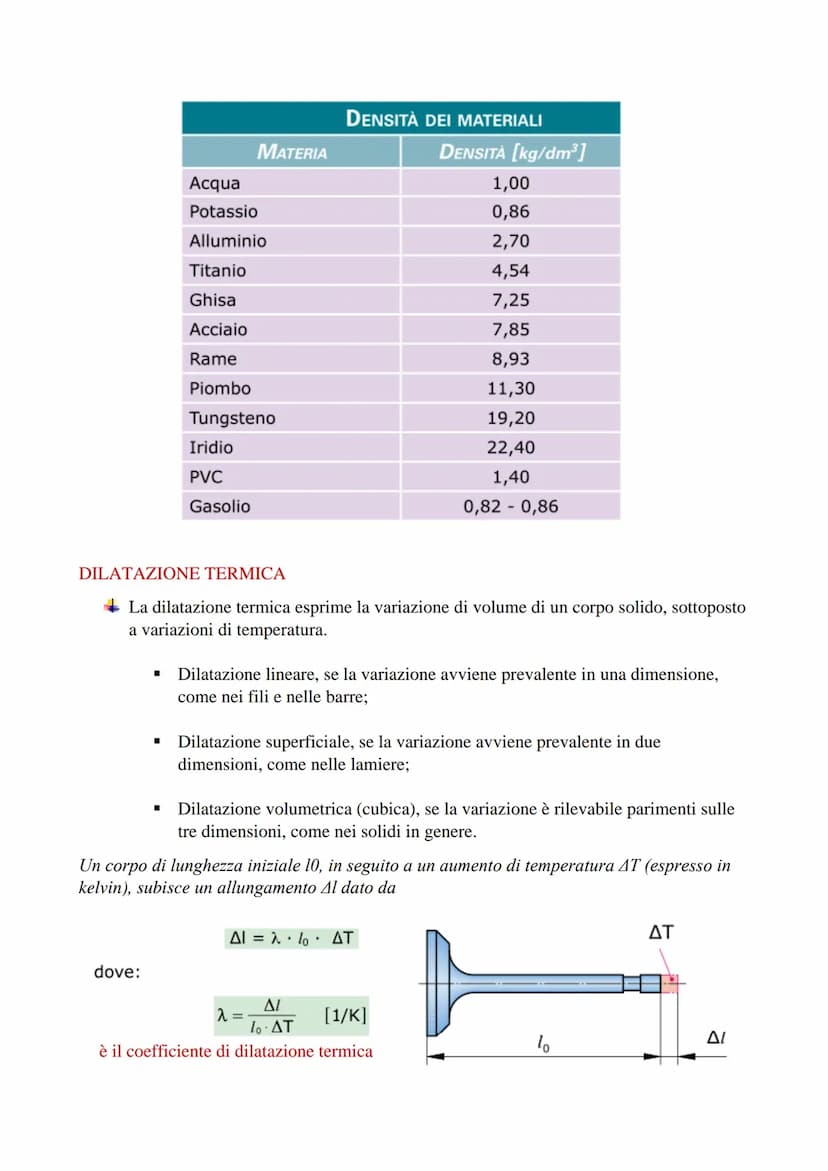 MATERIALI
GENERALITA' sui MATERIALI
Pag. 30 - Nuovo LTE. Vol.1 HOEPLI
La tecnologia è la scienza che studia i materiali, la composizione, le