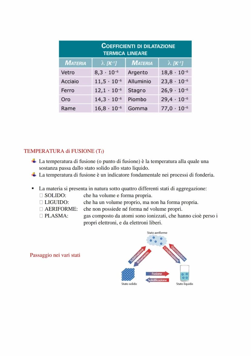 MATERIALI
GENERALITA' sui MATERIALI
Pag. 30 - Nuovo LTE. Vol.1 HOEPLI
La tecnologia è la scienza che studia i materiali, la composizione, le