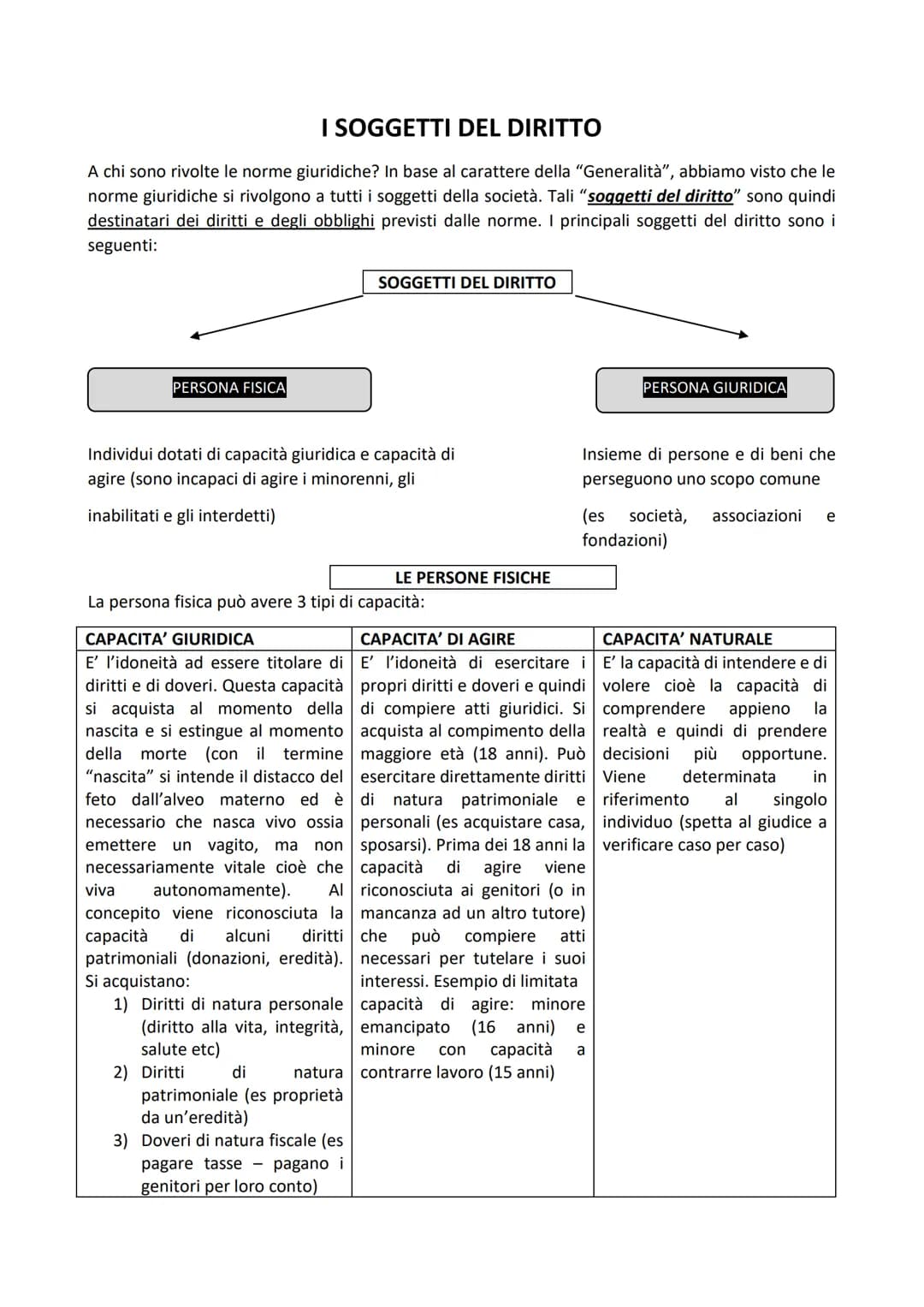 I soggetti del diritto