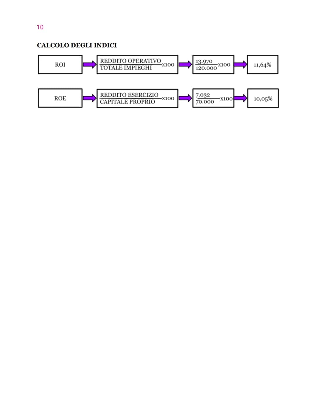 Goals
Work Strategy
Product
Description
Timeline
Analysis
Market
●
●
BUSINESS PLAN
Team
Operations Marketing
Competitor?
Business Plan
Finan