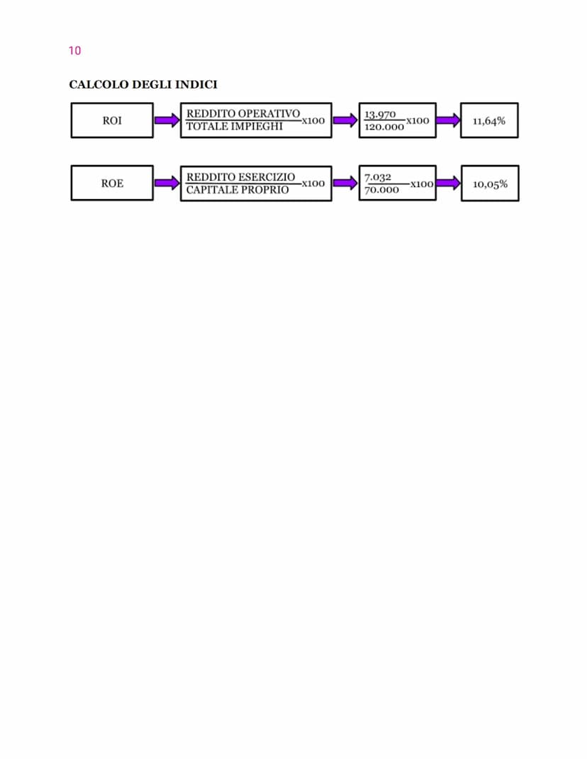 Goals
Work Strategy
Product
Description
Timeline
Analysis
Market
●
●
BUSINESS PLAN
Team
Operations Marketing
Competitor?
Business Plan
Finan