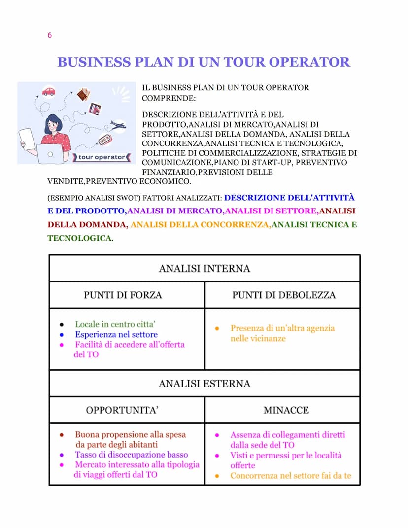 Goals
Work Strategy
Product
Description
Timeline
Analysis
Market
●
●
BUSINESS PLAN
Team
Operations Marketing
Competitor?
Business Plan
Finan