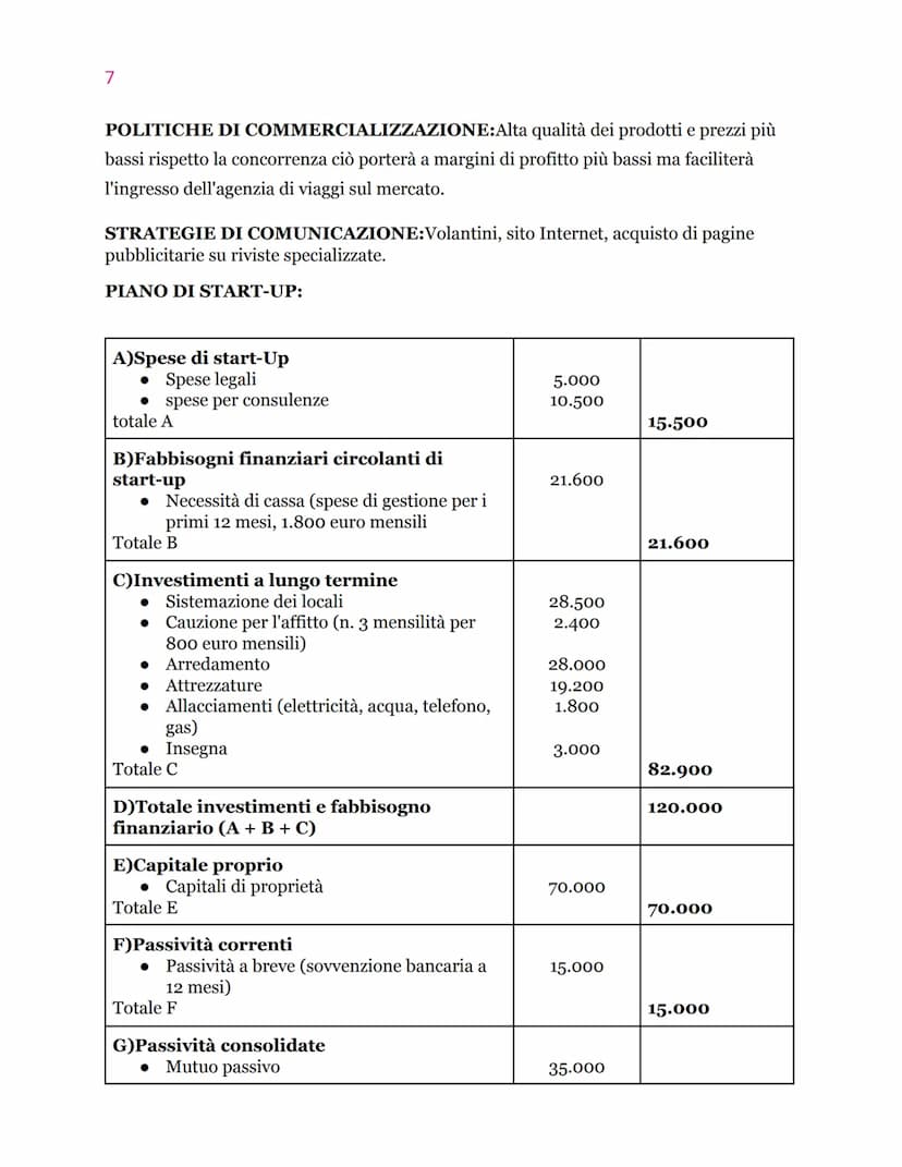 Goals
Work Strategy
Product
Description
Timeline
Analysis
Market
●
●
BUSINESS PLAN
Team
Operations Marketing
Competitor?
Business Plan
Finan