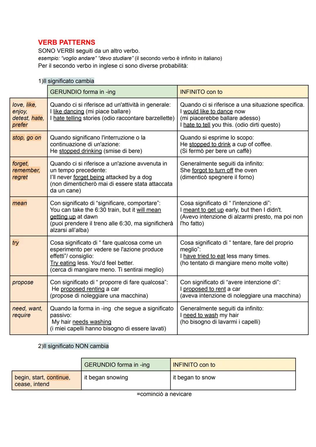 Understanding Common Verb Patterns