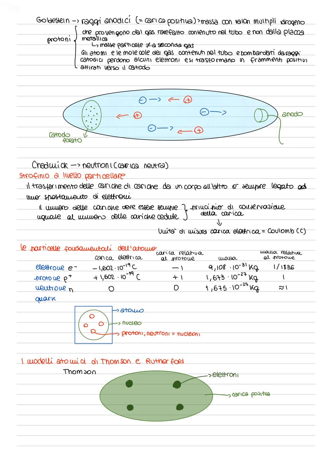 CAPITOLO 6
MA= massa ato mica relativa
rapporto tra la massa di un solo atomo di quen' elemento e l'umita di moussa atomica T
HA= wassa I at
