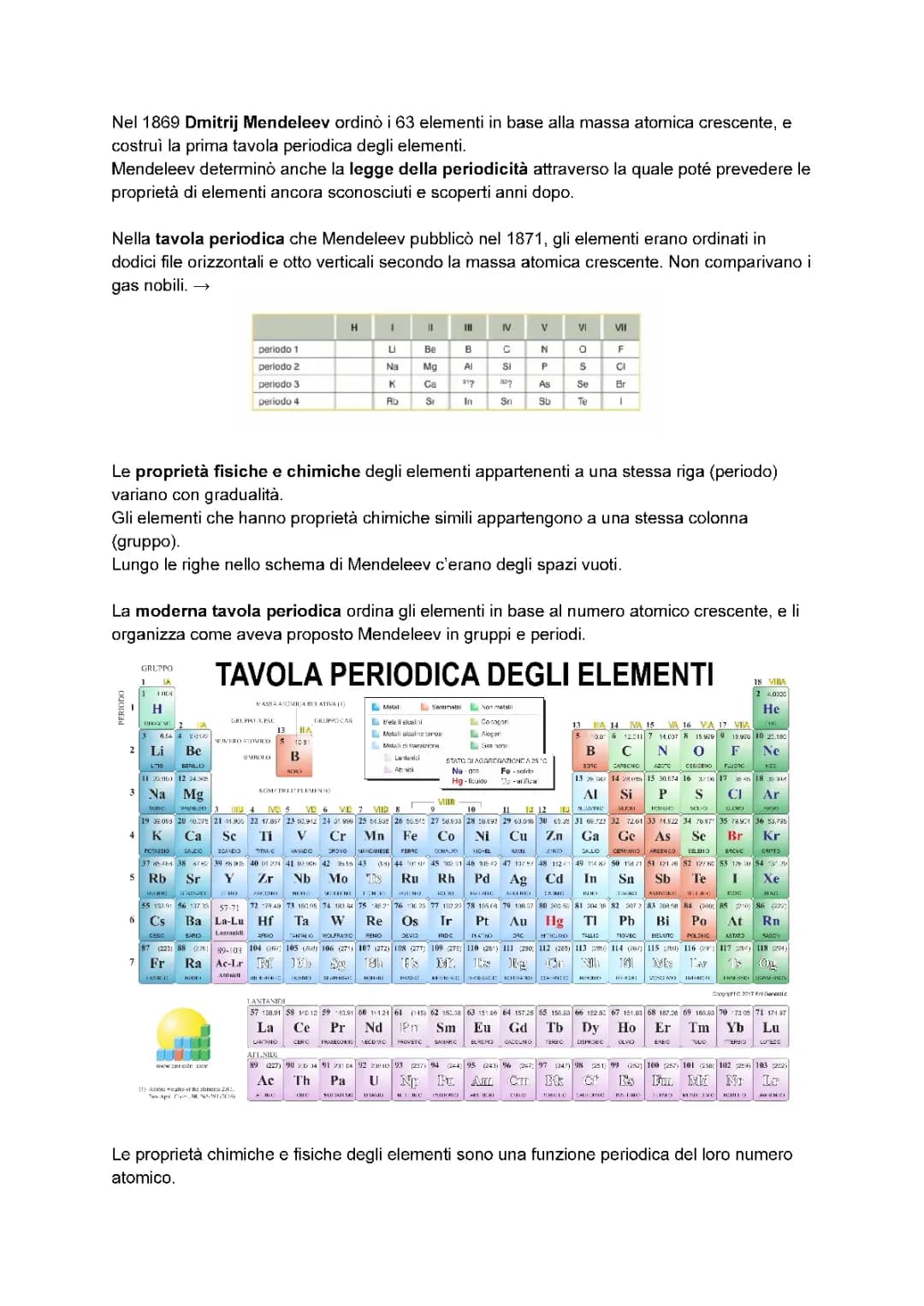 La tavola periodica 