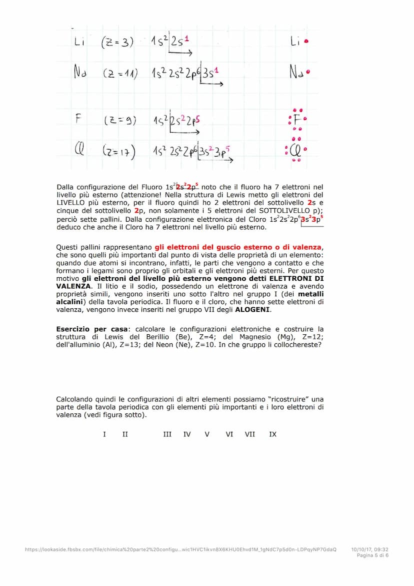 LA CONFIGURAZIONE ELETTRONICA
Ricapitolando: Thomson scopre l'elettrone. Rutherford il nucleo e crea il
modello planetario. Il modello plane