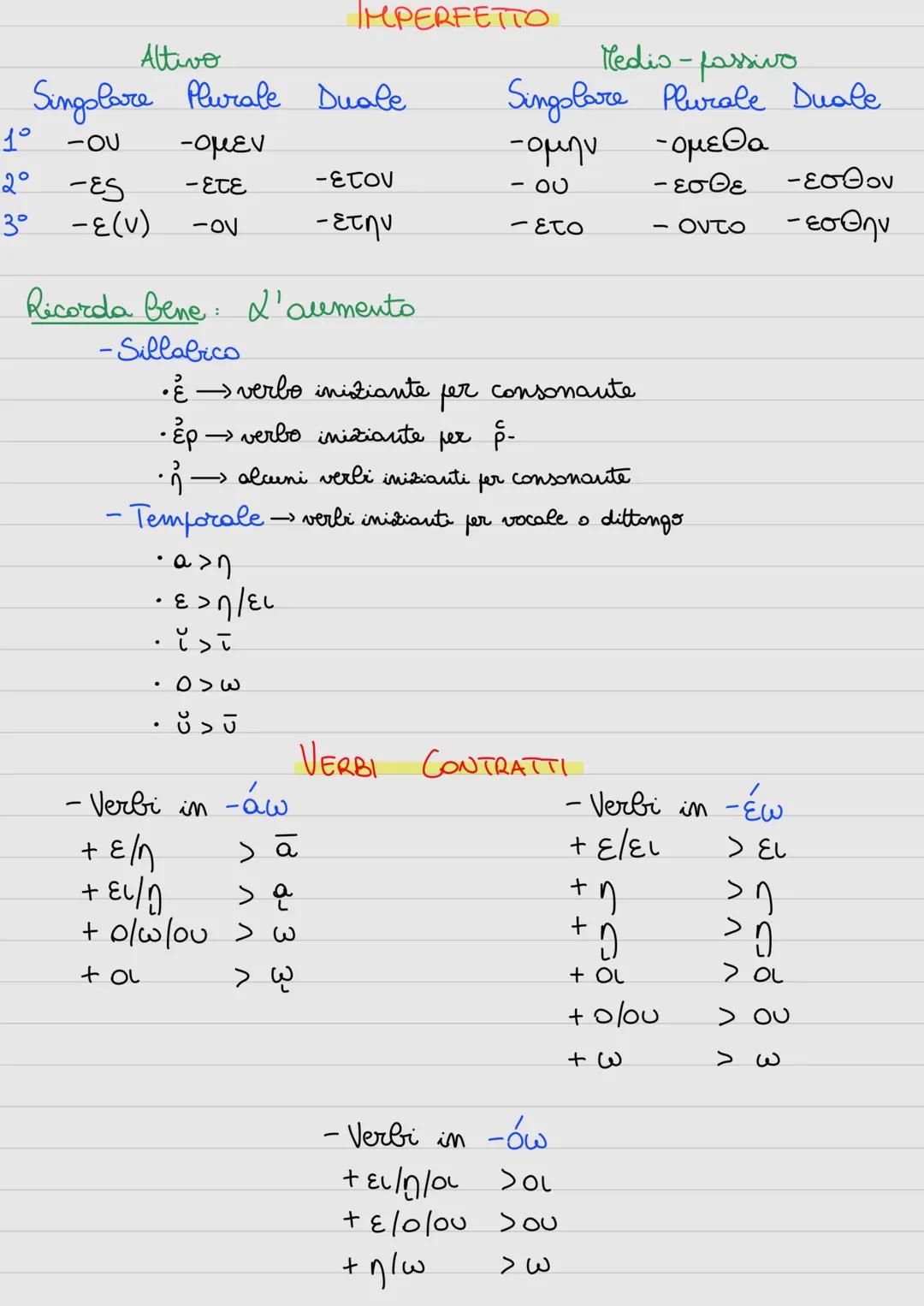 Indicativo attivo
Singolare Plurale Duale
-ομεν
-ετε
-ουσι(ν)
1ο τω
20 εις
3ο ει
1ο τω
20 της
Congiuntivo attivo
Singolare Plurale Duale
3°
