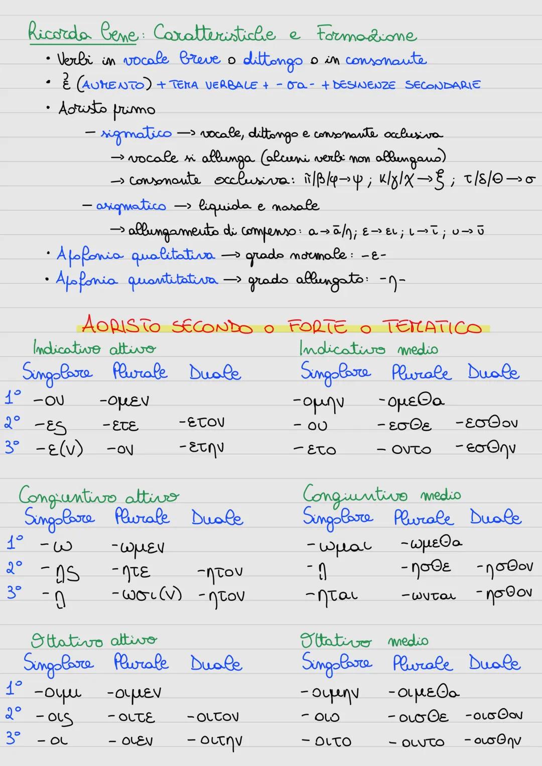 Indicativo attivo
Singolare Plurale Duale
-ομεν
-ετε
-ουσι(ν)
1ο τω
20 εις
3ο ει
1ο τω
20 της
Congiuntivo attivo
Singolare Plurale Duale
3°
