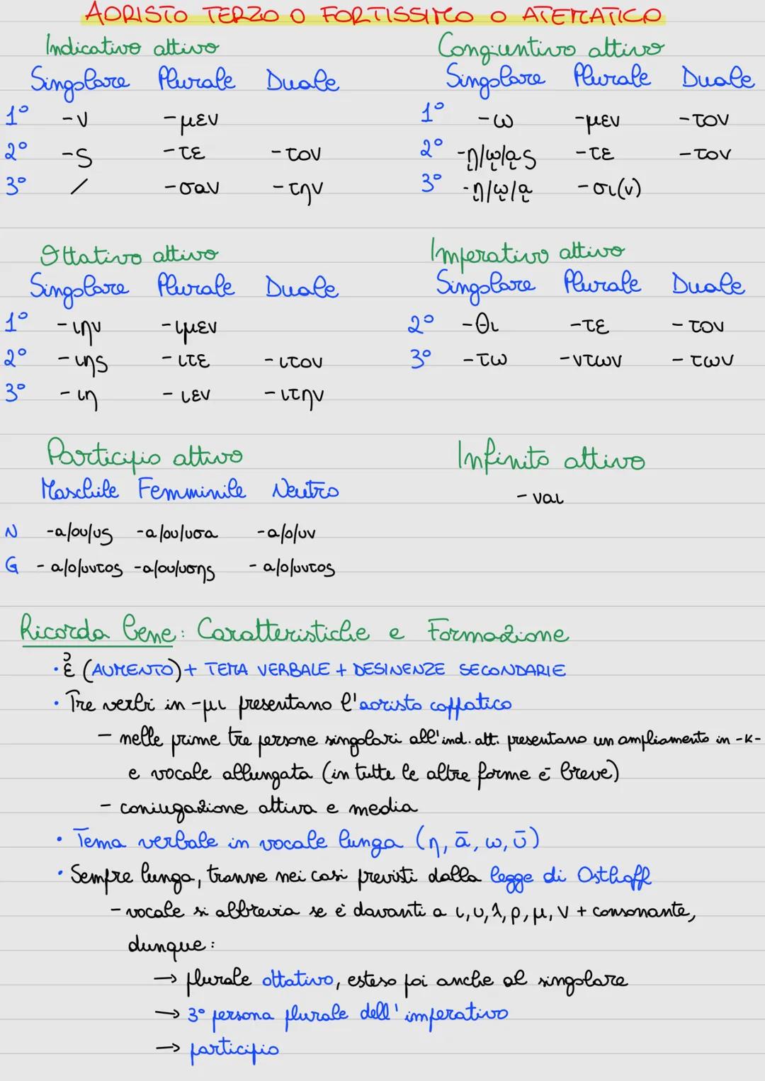 Indicativo attivo
Singolare Plurale Duale
-ομεν
-ετε
-ουσι(ν)
1ο τω
20 εις
3ο ει
1ο τω
20 της
Congiuntivo attivo
Singolare Plurale Duale
3°
