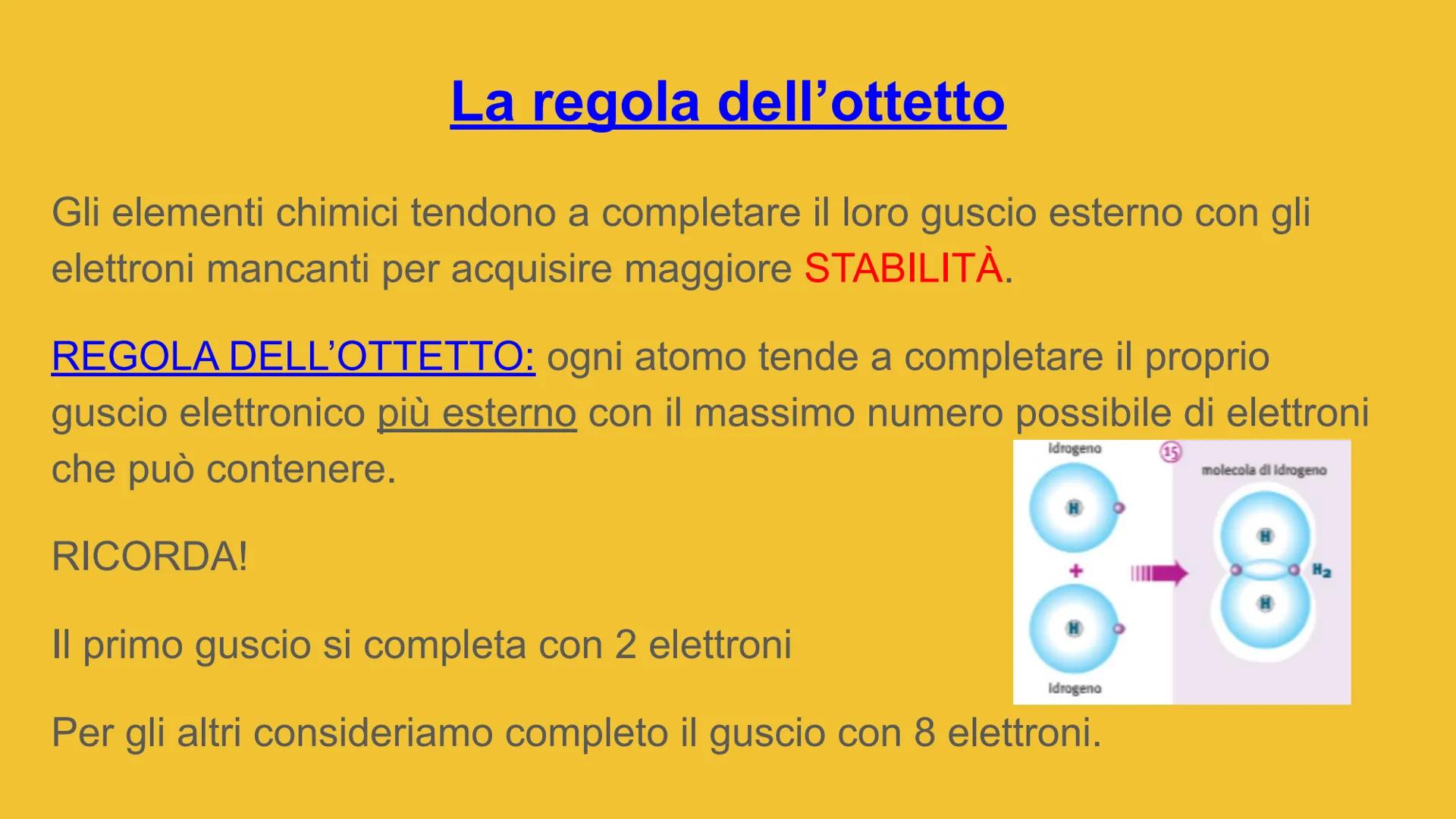 I legami chimici Non tutti gli atomi interagiscono con altri atomi per formare
COMPOSTI.
Questo dipende da quanti elettroni occupano il gusc