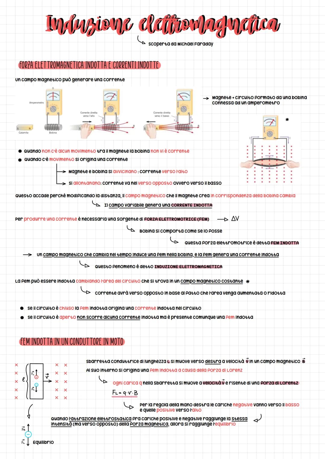 FORZA ELETTROMAGNETICA INDOTTA E CORRENTI INDOTTE
un campo magnetico può generare una corrente
Calamita
X
X
Amperometro
X
X
X
• Quando non c