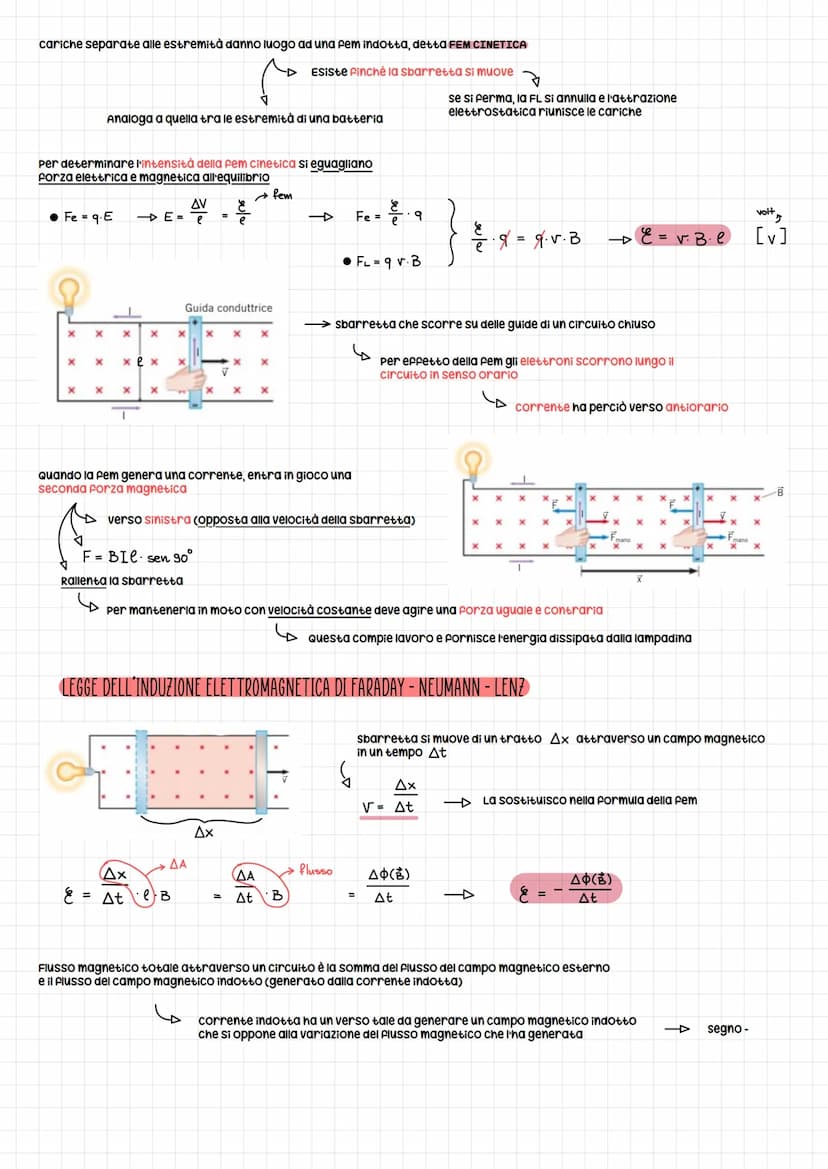 FORZA ELETTROMAGNETICA INDOTTA E CORRENTI INDOTTE
un campo magnetico può generare una corrente
Calamita
X
X
Amperometro
X
X
X
• Quando non c