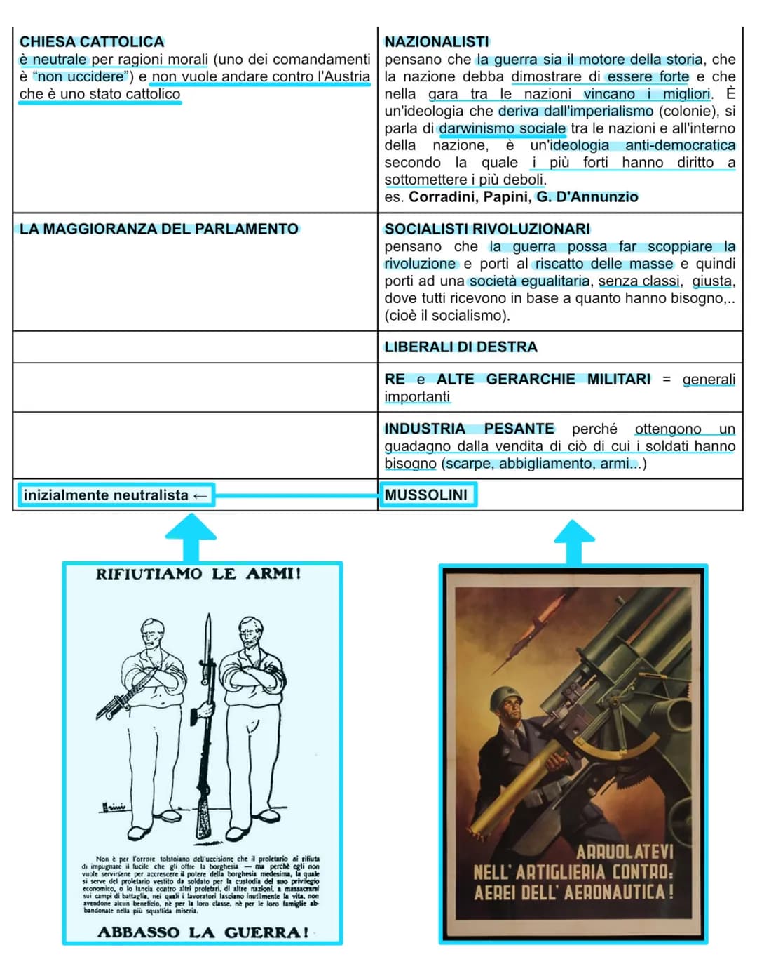 LA PRIMA GUERRA MONDIALE
(1914-18)
La 1° guerra mondiale viene chiamata anche GRANDE GUERRA perché è la prima
guerra così grande, impiegando