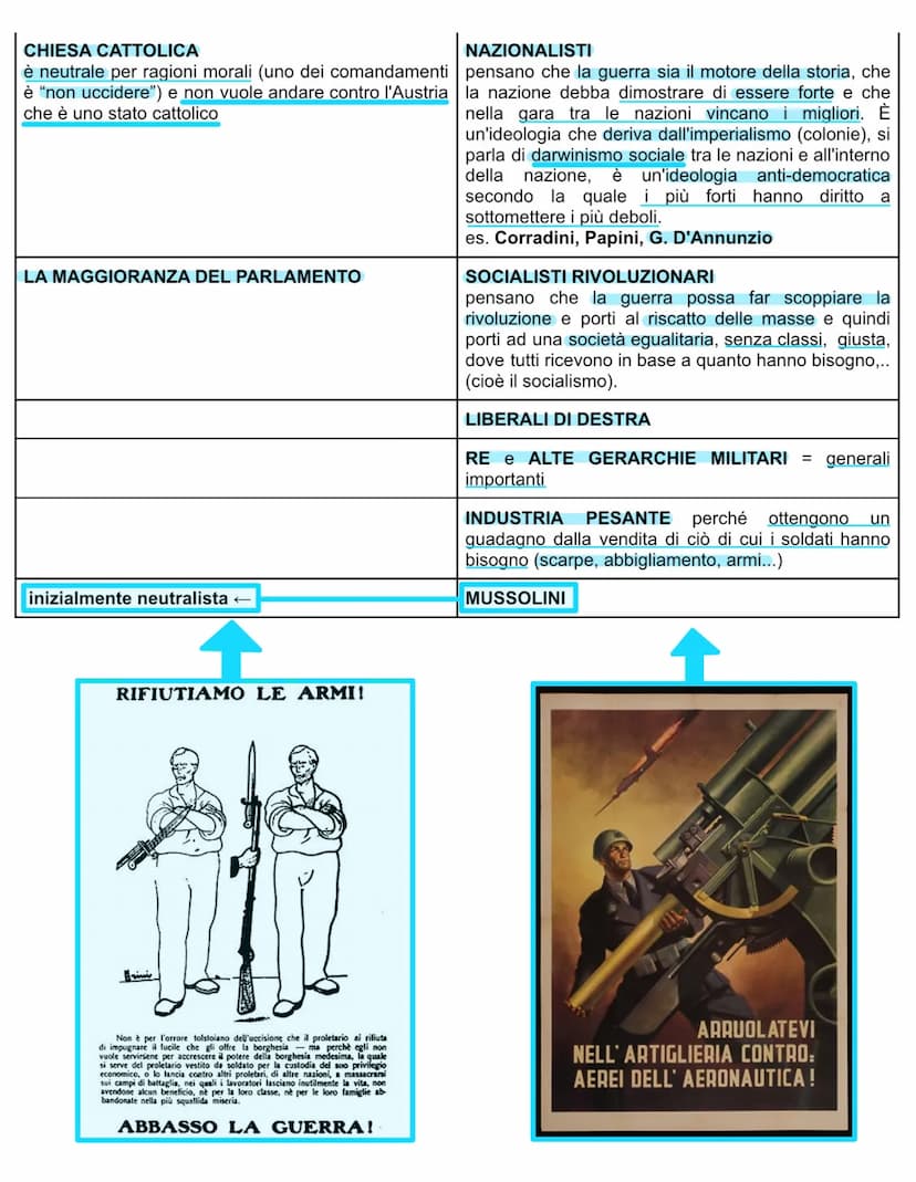 LA PRIMA GUERRA MONDIALE
(1914-18)
La 1° guerra mondiale viene chiamata anche GRANDE GUERRA perché è la prima
guerra così grande, impiegando