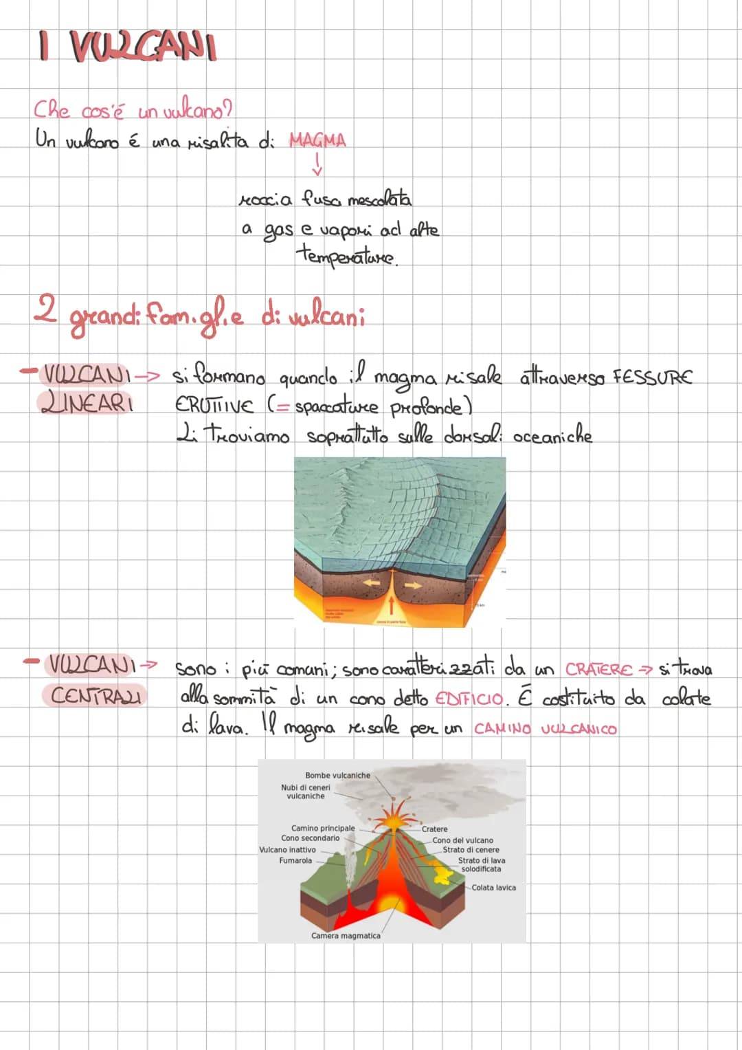 I VURGANT
un vulcano?
Che cos'è un
Un vulcano é una risalita di MAGMA
↓
Moccia fusa mescolata
2
a gas e vapori ad alte
temperature.
grand: f