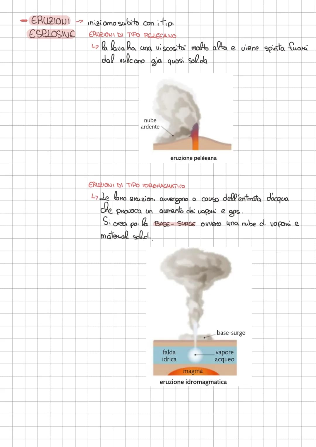 I VURGANT
un vulcano?
Che cos'è un
Un vulcano é una risalita di MAGMA
↓
Moccia fusa mescolata
2
a gas e vapori ad alte
temperature.
grand: f