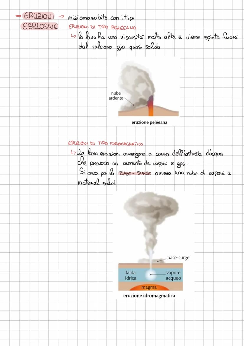 I VURGANT
un vulcano?
Che cos'è un
Un vulcano é una risalita di MAGMA
↓
Moccia fusa mescolata
2
a gas e vapori ad alte
temperature.
grand: f