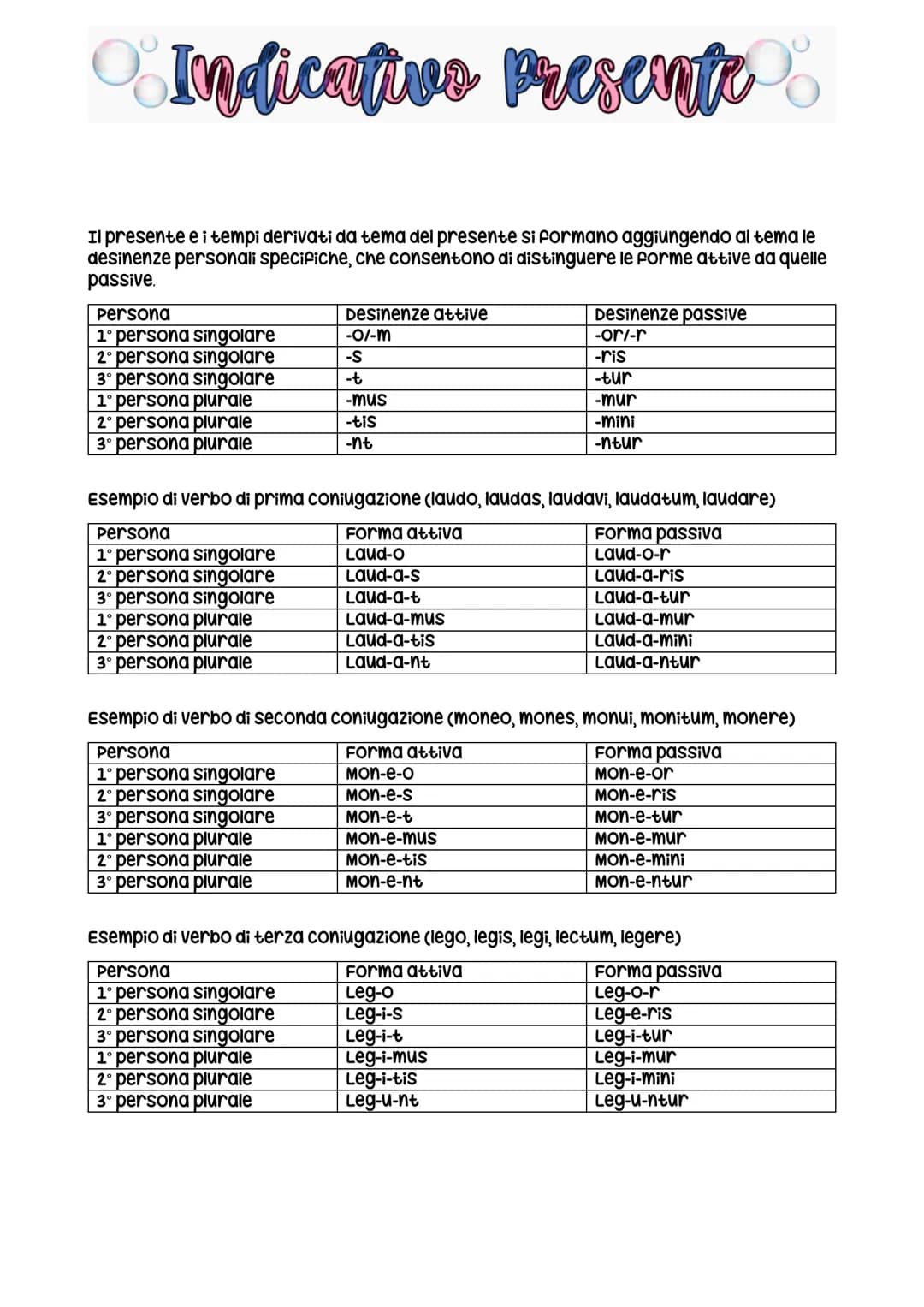 Indicativo presente
Il presente e i tempi derivati da tema del presente si formano aggiungendo al tema le
desinenze personali specifiche, ch