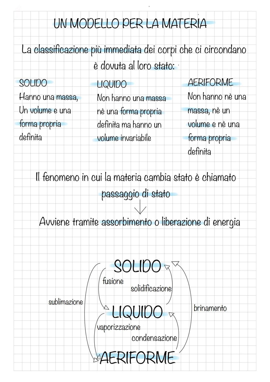 UN MODELLO PER LA MATERIA
La classificazione più immediata dei corpi che ci circondano
è dovuta al loro stato:
SOLIDO
Hanno una massa,
Un vo