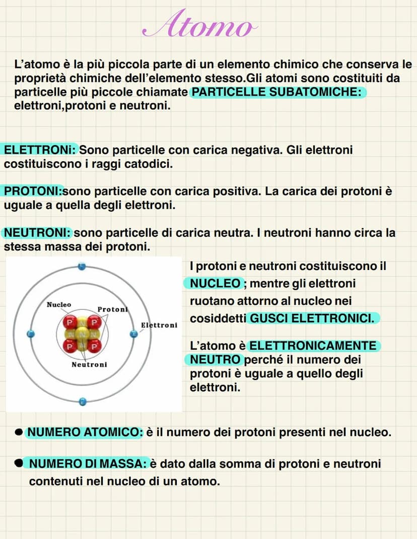 Atomo
L'atomo è la più piccola parte di un elemento chimico che conserva le
proprietà chimiche dell'elemento stesso.Gli atomi sono costituit