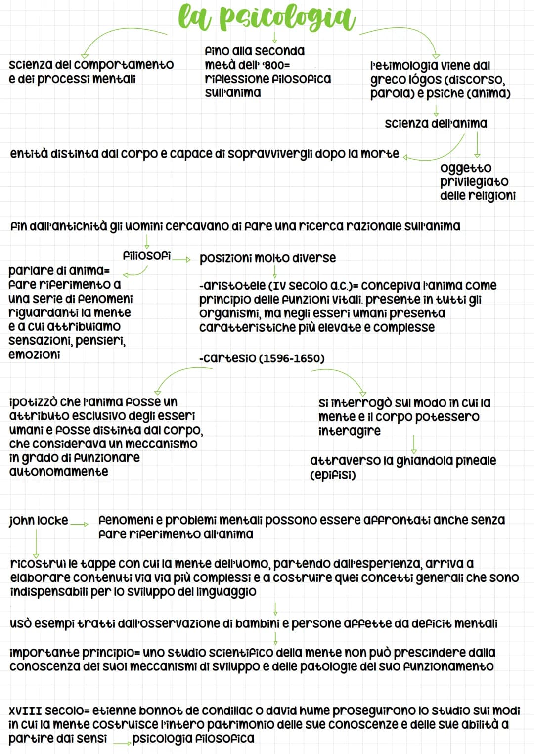 scienza del comportamento
e dei processi mentali
la psicologia
fino alla seconda
metà dell' 800=
parlare di anima=
fare riferimento a
una se