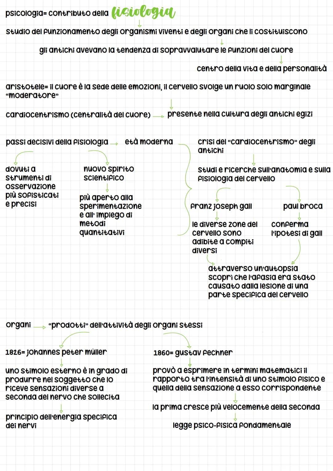 scienza del comportamento
e dei processi mentali
la psicologia
fino alla seconda
metà dell' 800=
parlare di anima=
fare riferimento a
una se