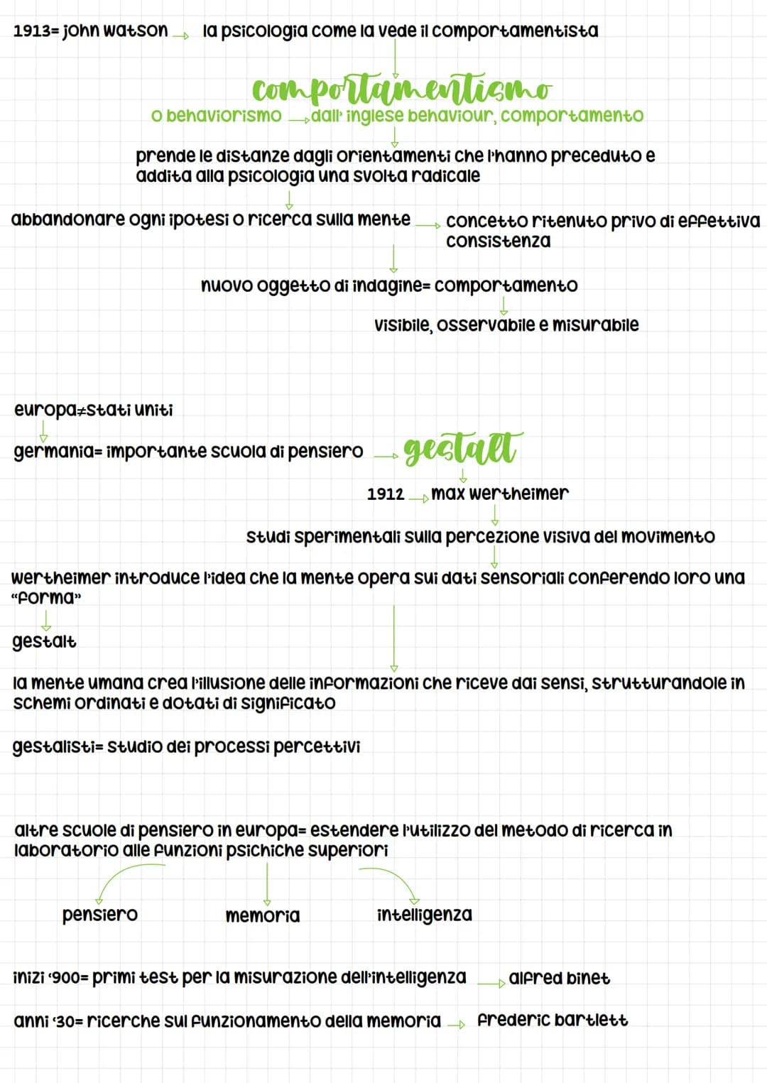 scienza del comportamento
e dei processi mentali
la psicologia
fino alla seconda
metà dell' 800=
parlare di anima=
fare riferimento a
una se
