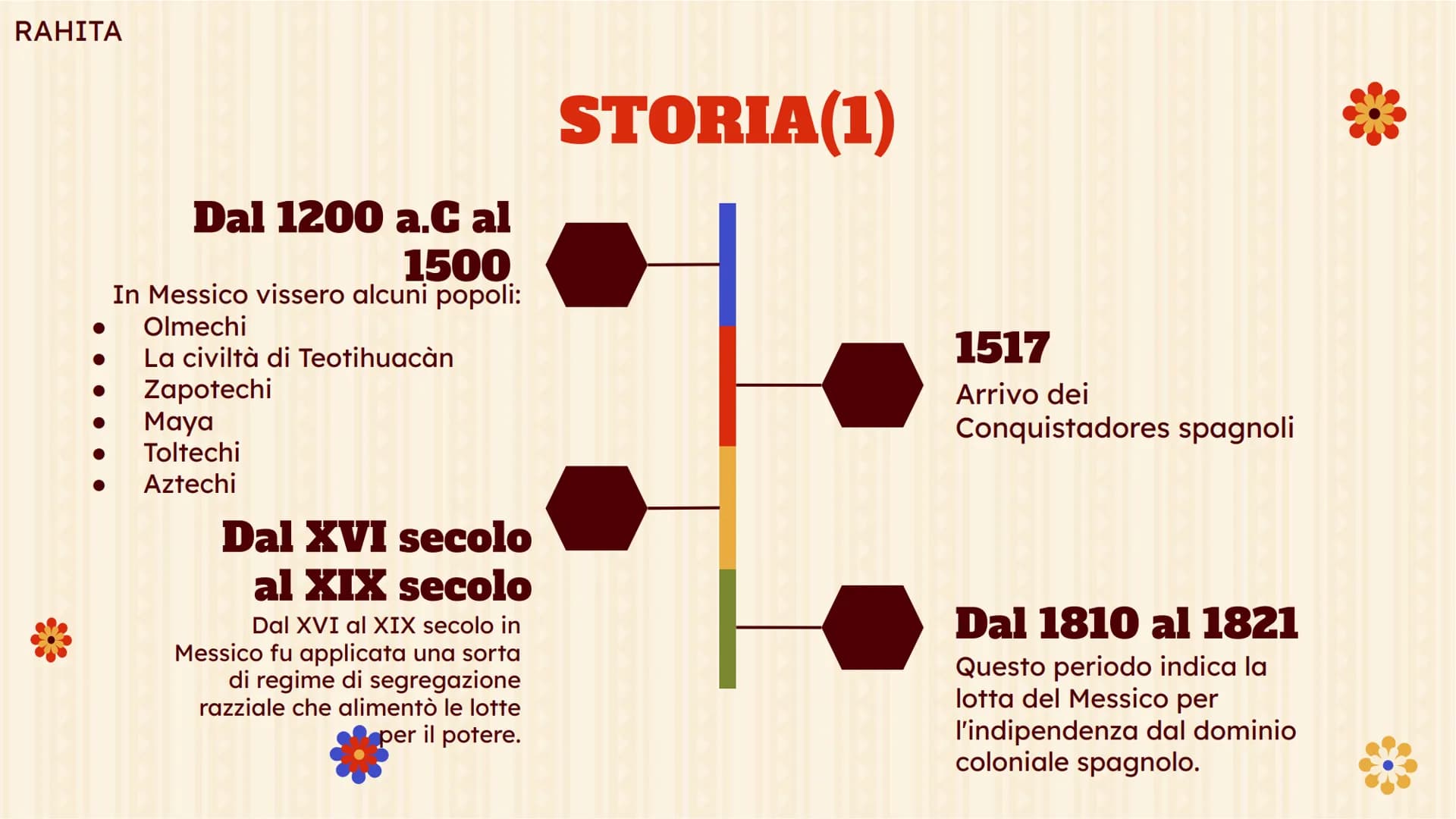 MESSICO
Atienza Alessia,Kumi Tosca,
Nizam Rahita, Villanueva Elisia,Zefi
Kiara
!!!!!
L TERRITORIO
Slide 4,5,6
AMBIENTE
Slide 8
INDICE(1)
CLI