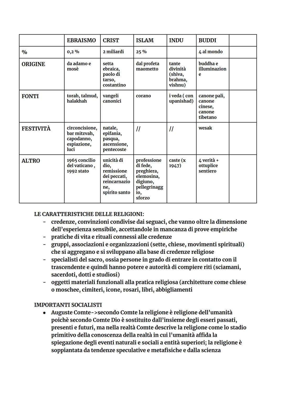 ANTROPOLOGIA
I filosofi liquidano il termine religione come insieme di credenze superstiziose o
strumento di avvicinamento all'assoluto. Sec