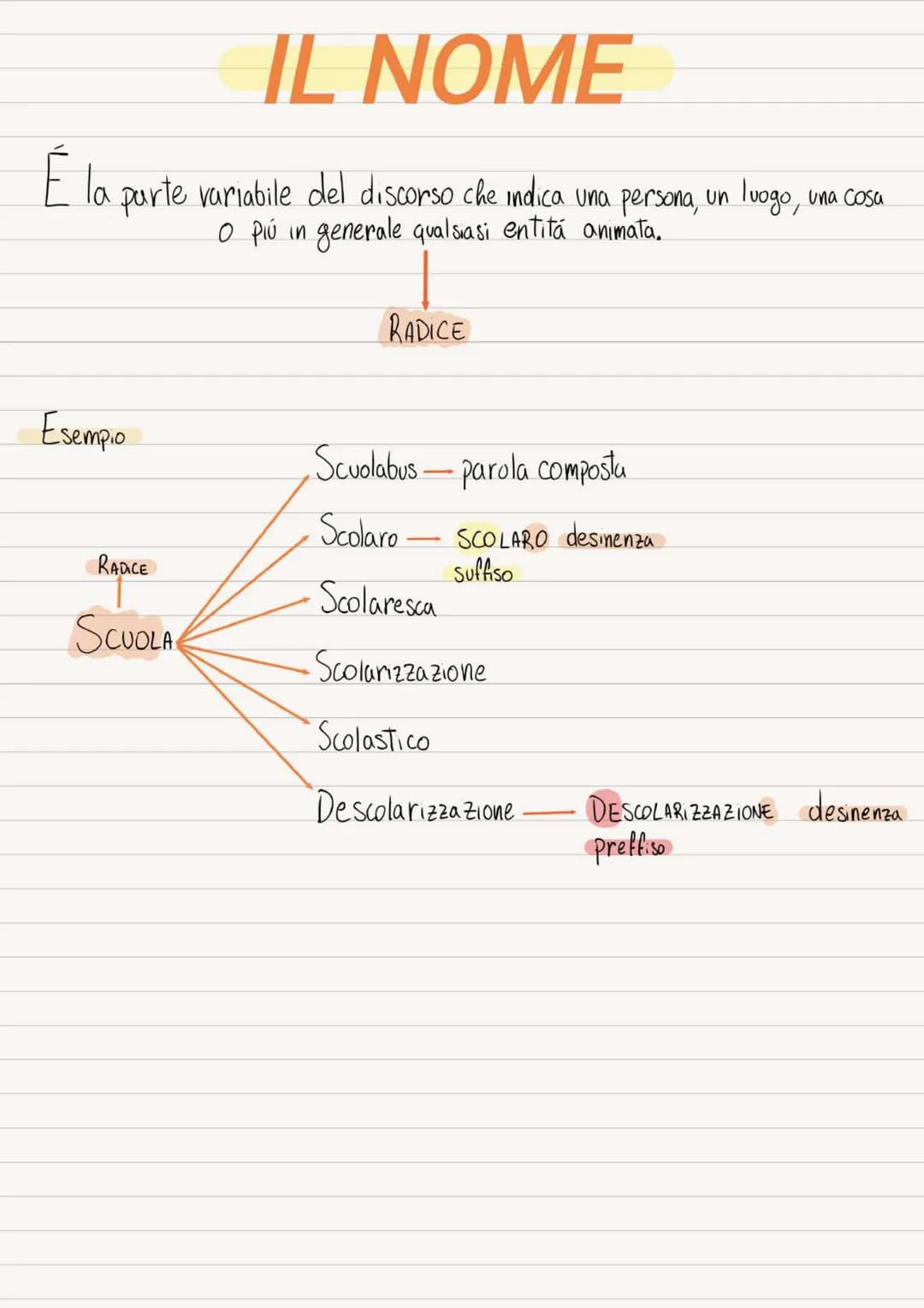 IL NOME
É la parte variabile del discorso che indica una persona, un luogo, una cosa
O Più in generale qualsiasi entitá animata.
Esempio
RAD