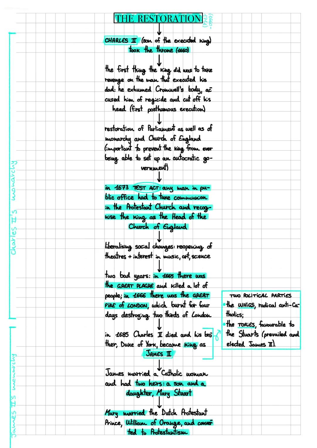 The Restoration: A Fun Summary of Restoration England and Its Events