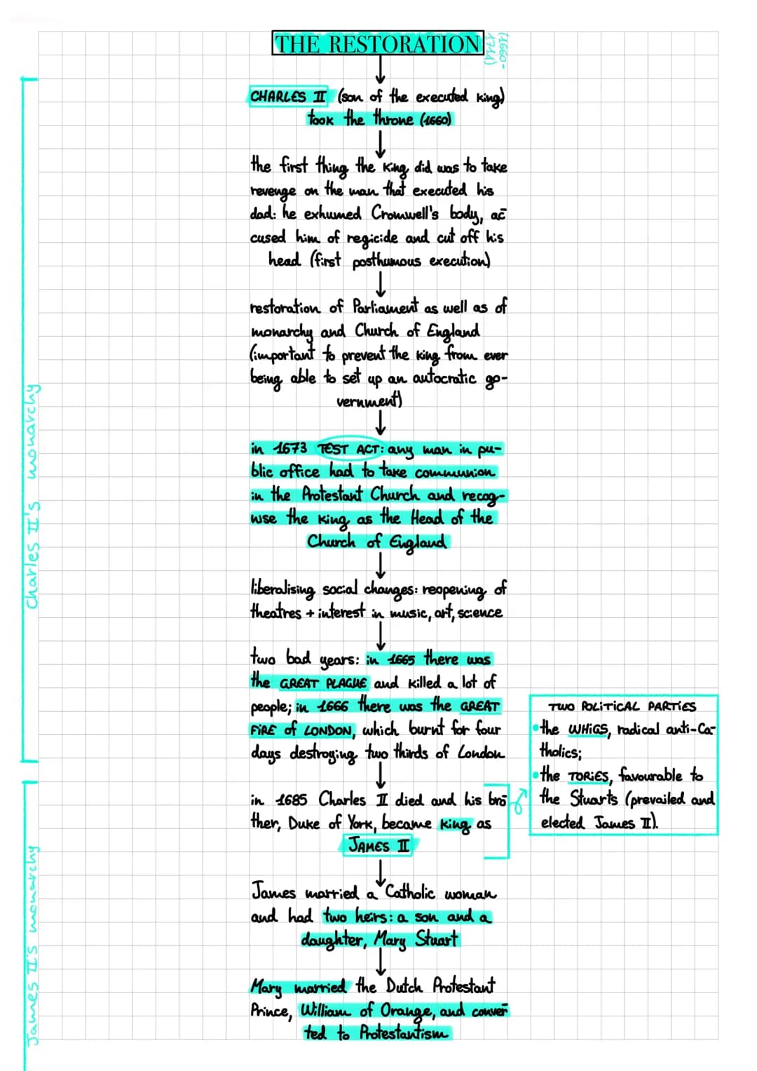 monarchy
Charles II'S
monarchy
THE RESTORATION
CHARLES II (son of the executed king)
took the throne (1660)
(1660
↓
the first thing the king