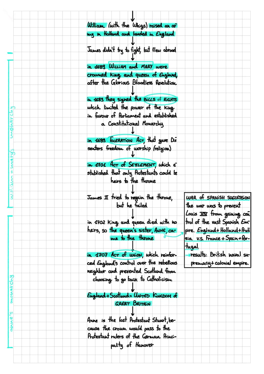 The Restoration: A Fun Summary of Restoration England and Its Events