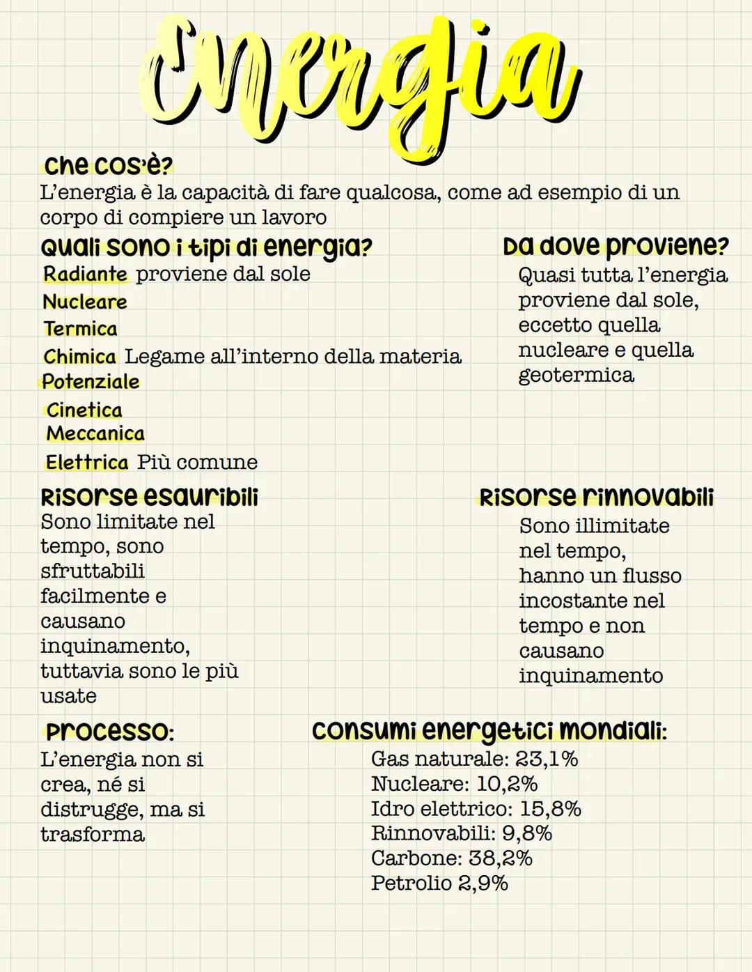 # Energia

che cos'è?
L'energia è la capacità di fare qualcosa, come ad esempio di un
corpo di compiere un lavoro

Quali sono i tipi di ener