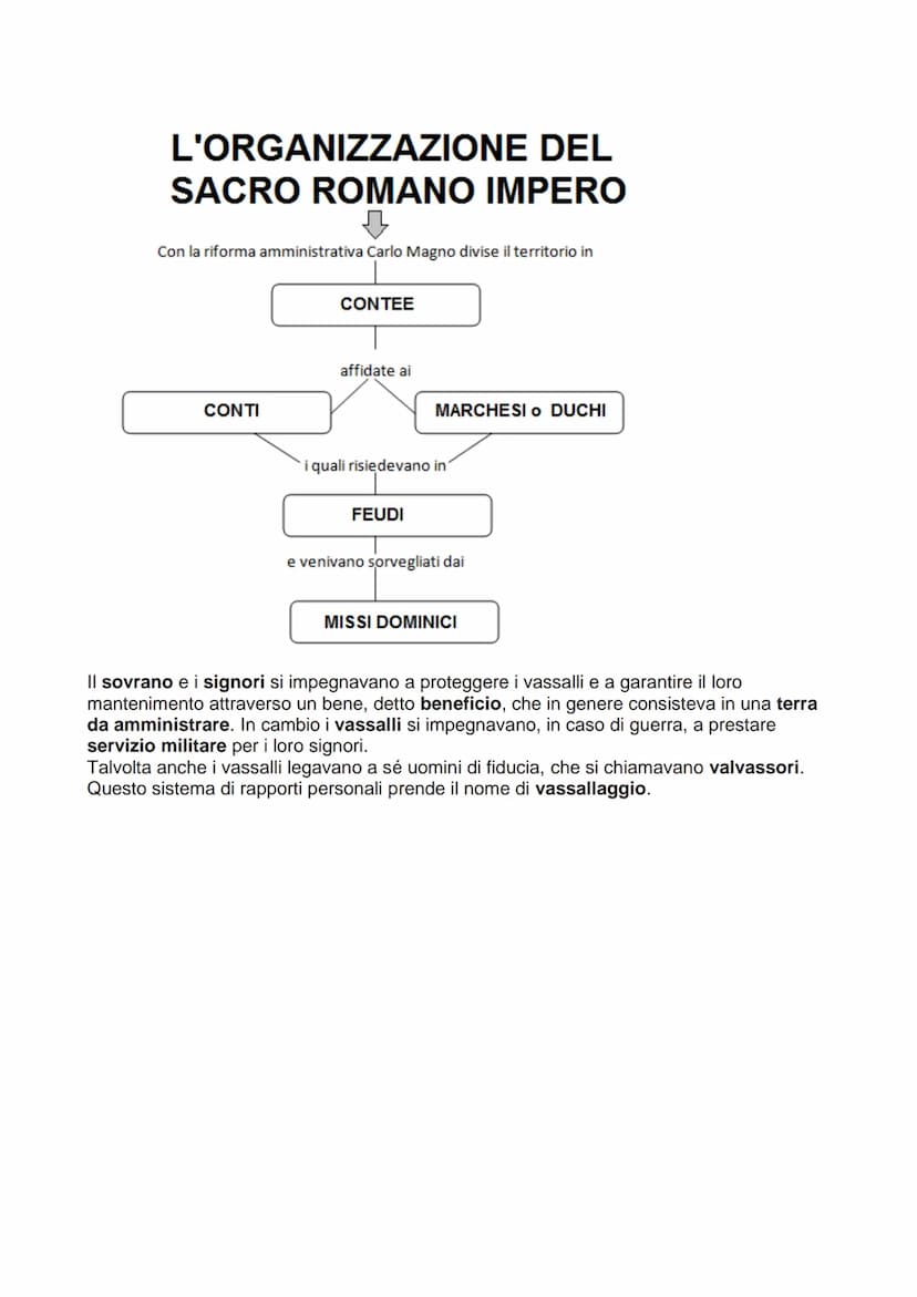 Breve ripetizione: Carlo Magno e il Sacro Romano Impero
NB. A seguire la ripetizione viene proposta una sintesi esplicativa di supporto allo