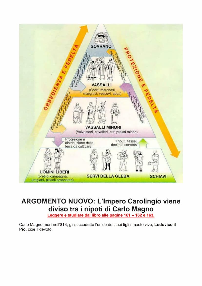 Breve ripetizione: Carlo Magno e il Sacro Romano Impero
NB. A seguire la ripetizione viene proposta una sintesi esplicativa di supporto allo